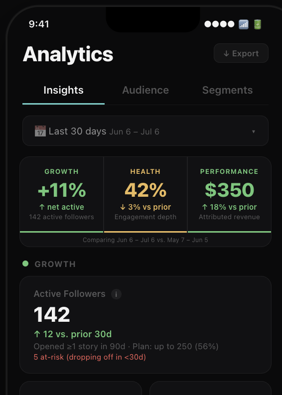 Analytics dashboard — Growth, Health, Performance
